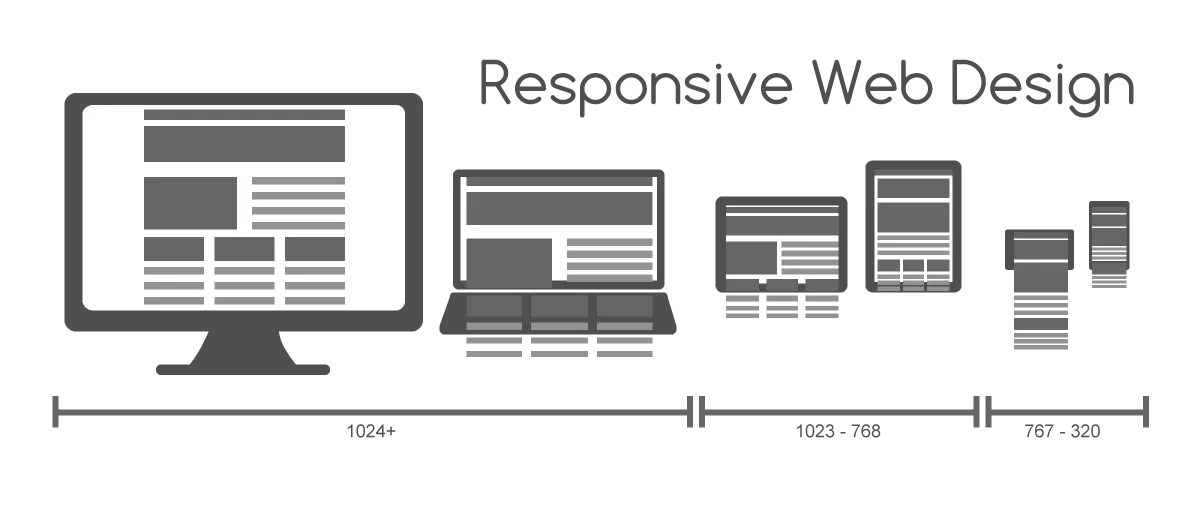 Responsive Web Design Fundamentals